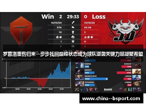 罗慕洛重伤归来一步步找回巅峰状态成为球队逆袭关键力量凝聚希望 罗慕洛重伤归来一步步找回巅峰状态成为球队逆袭关键力量凝聚希望