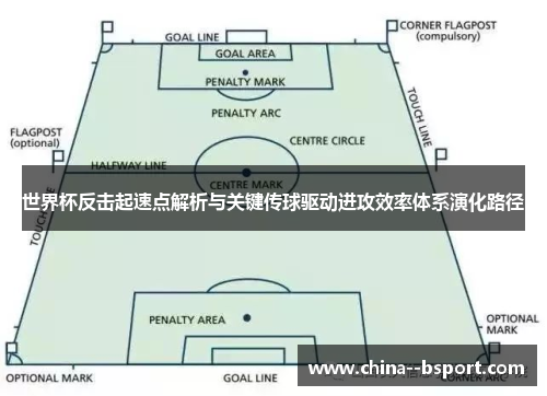 世界杯反击起速点解析与关键传球驱动进攻效率体系演化路径